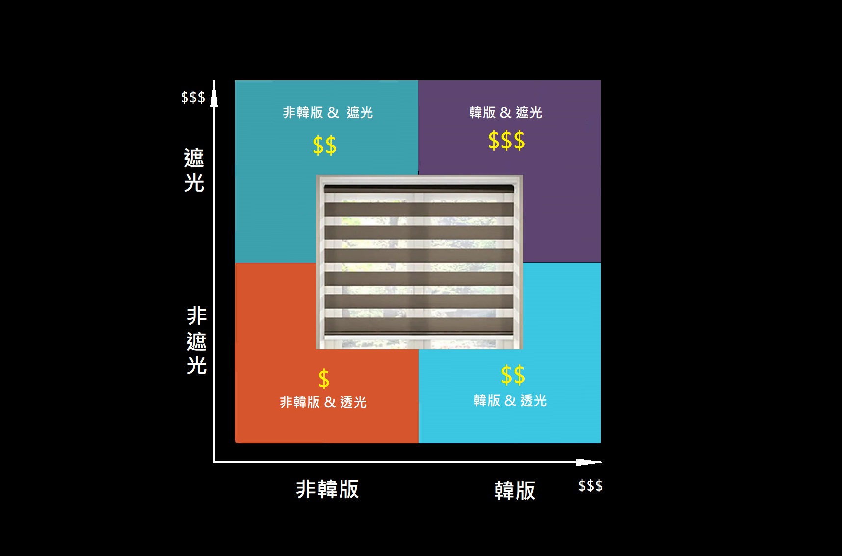 影響斑馬簾價格兩大因素