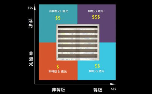 調光簾價格全解析-擁有心儀的調光捲簾價錢該如何計算呢